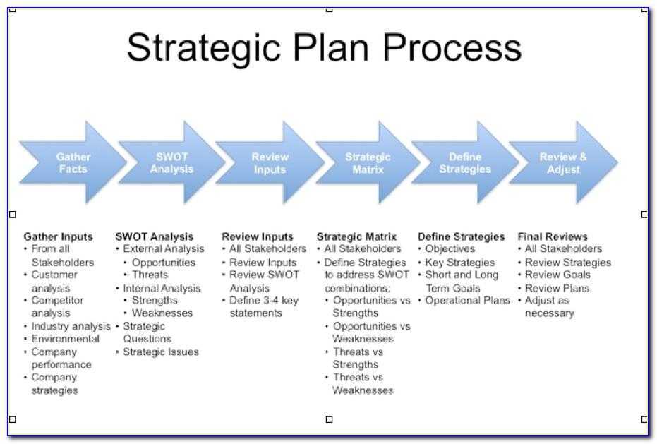 Strategic Account Plan Template Excel