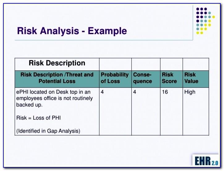 Cms Meaningful Use Security Risk Analysis Template