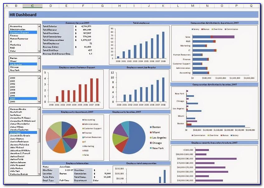 Dashboard Template Excel Free Download