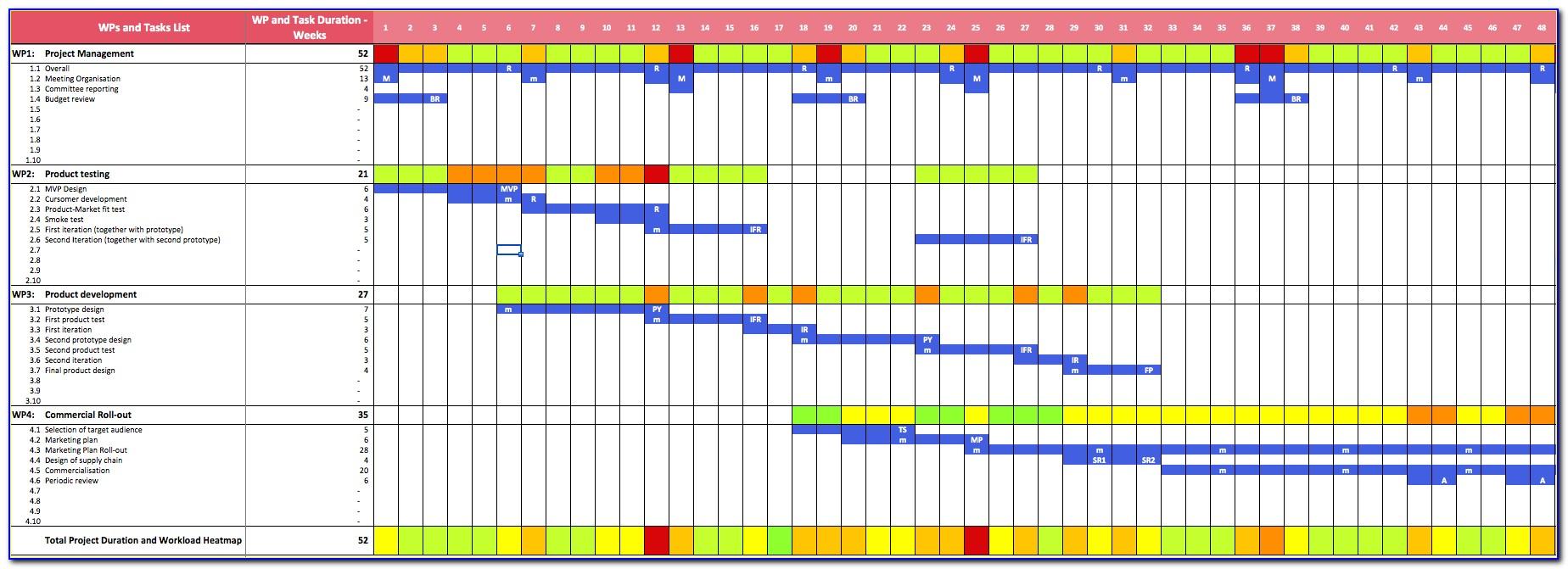 Excel Gantt Chart Template Microsoft
