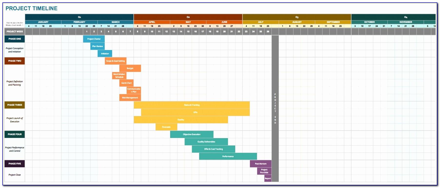 Excel Project Timeline Template Free Download