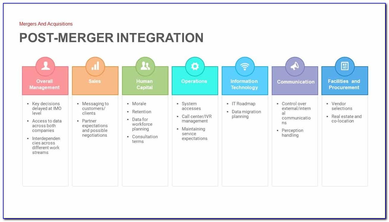 Free Merger And Acquisition Ppt Templates