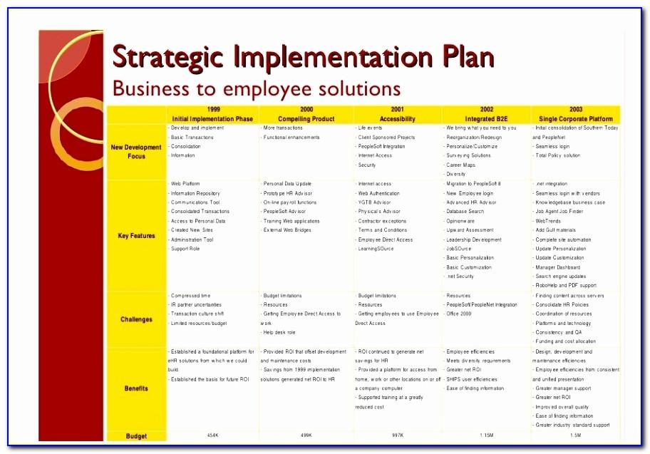 Free Project Implementation Plan Template Excel
