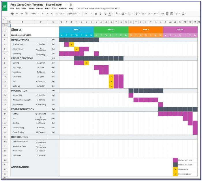 Gantt Chart Project Plan Excel Template Free