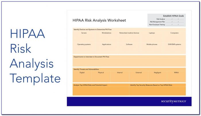 Hipaa Security Risk Assessment Template Free