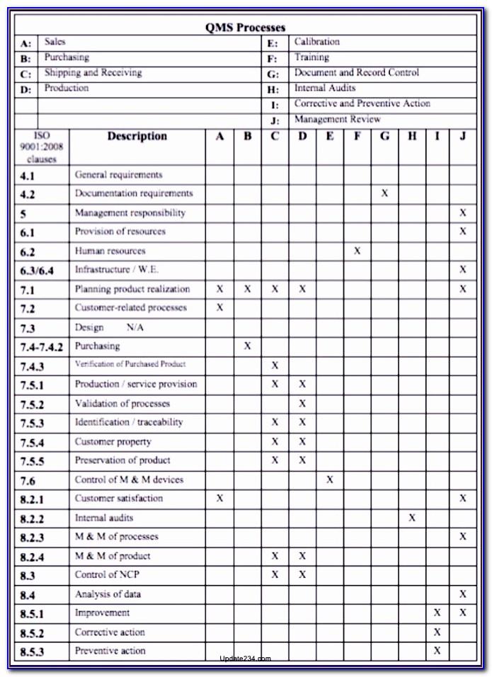 Internal Audit Checklist Excel Format