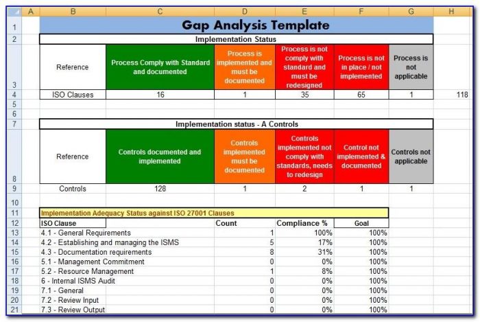 Iso 27001 Gap Analysis Checklist Xls