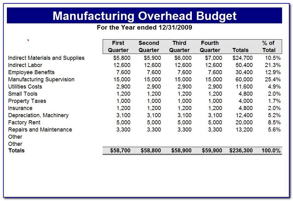 Manufacturing Cost Accounting Templates Excel