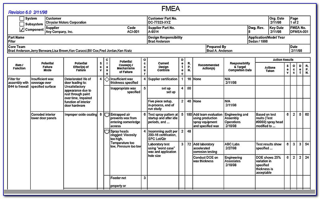 Medical Device Risk Management Report Template