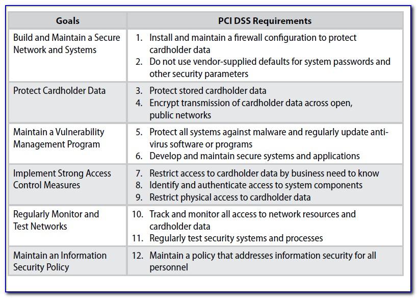 Pci Compliance Information Security Policy Template