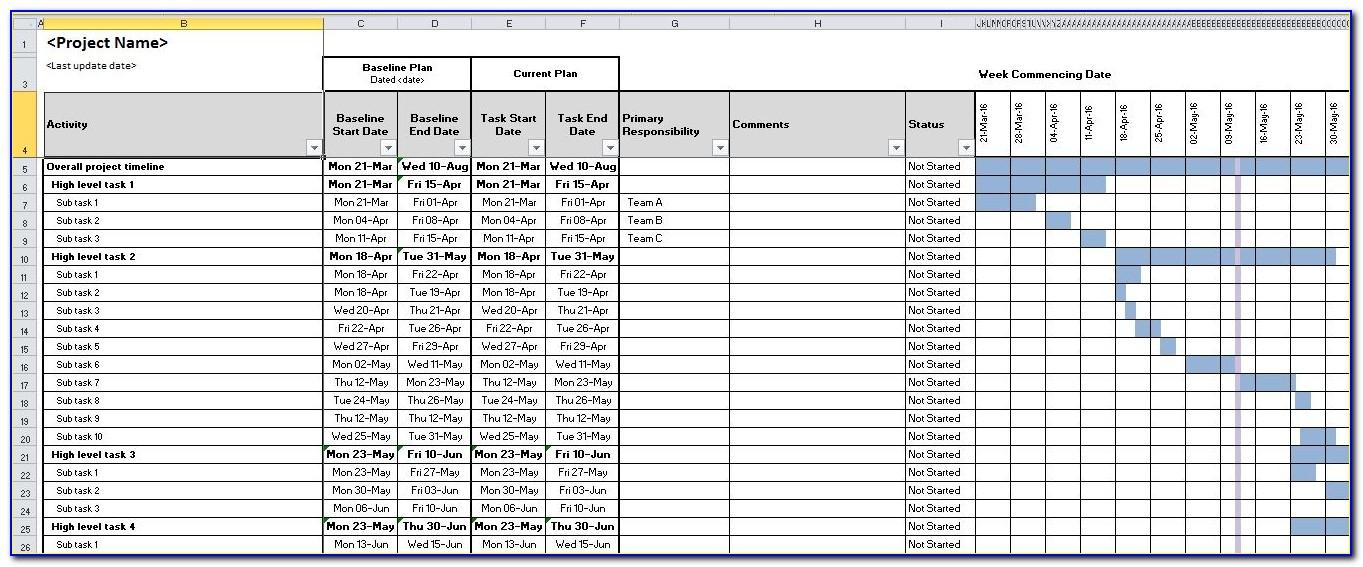 Project Management Excel Spreadsheet Template