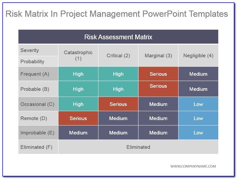 Project Management Powerpoint Templates Free Download