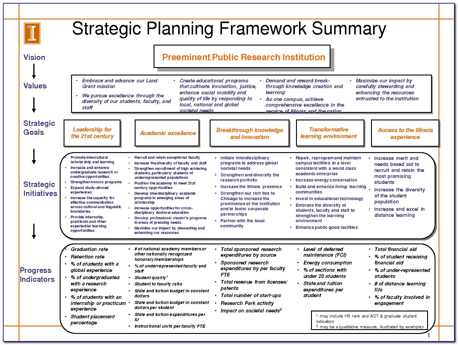 Company Strategic Plan Example