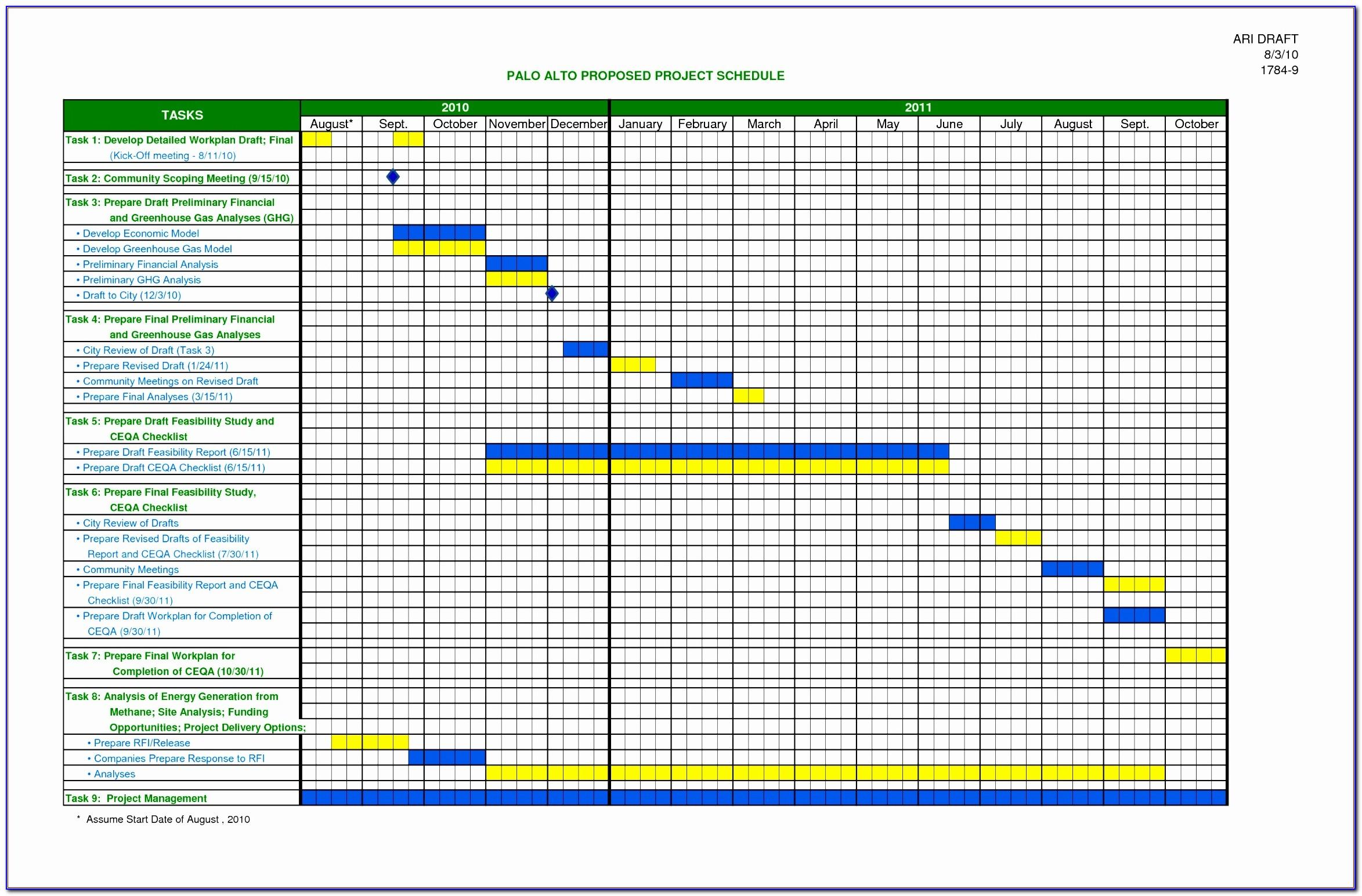 Gantt Project Planner Template Excel Download