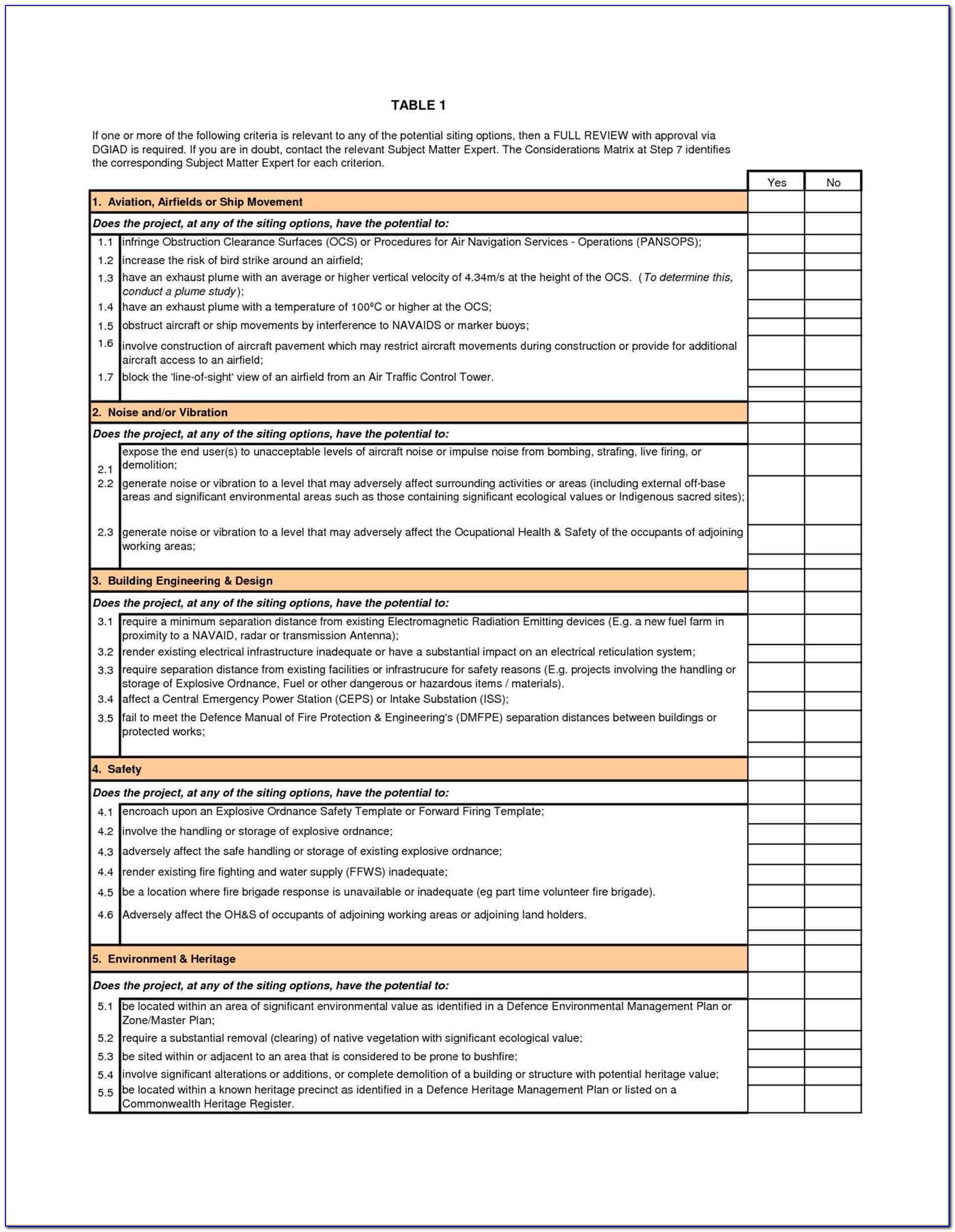 Hse Management Manual Template