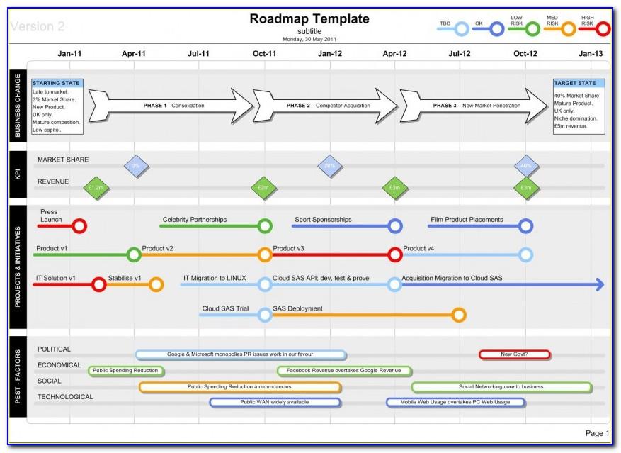 Microsoft Project Roadmap Template