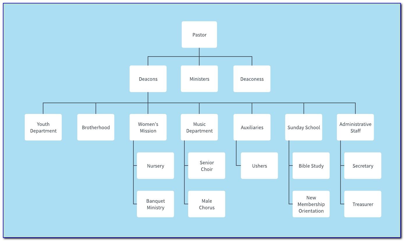 Org Chart Template Free Word