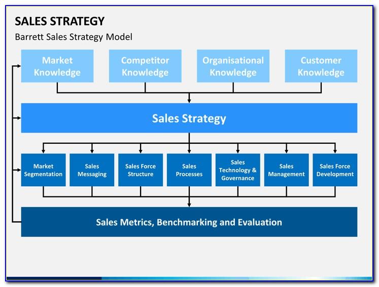 Ppt Template For Sales Presentation