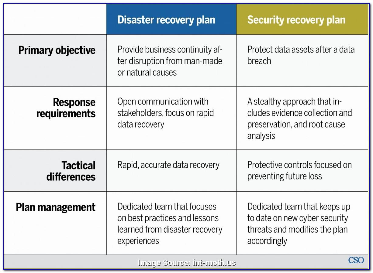 Production Disaster Recovery Plan Template