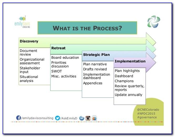 Strategic Planning For Nonprofit Organizations Sample