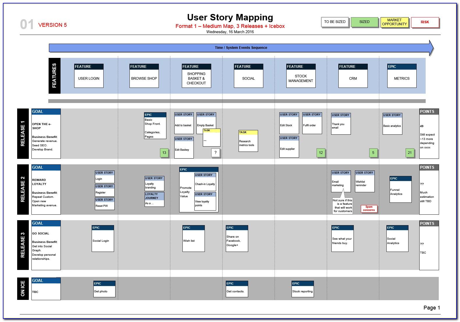 Agile Story Map Template Excel