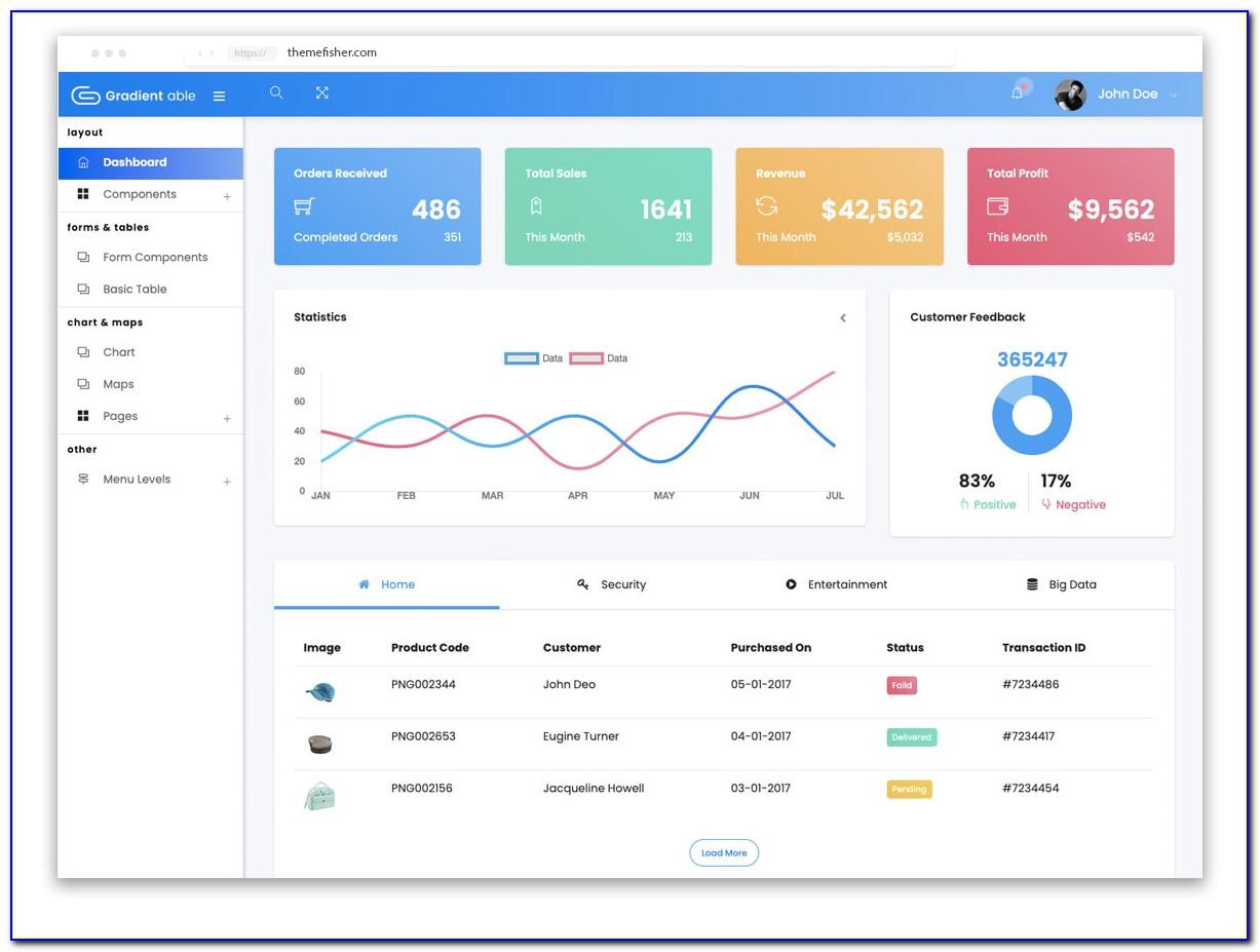 Backend Responsive Bootstrap 4 Admin Dashboard Template Free Download
