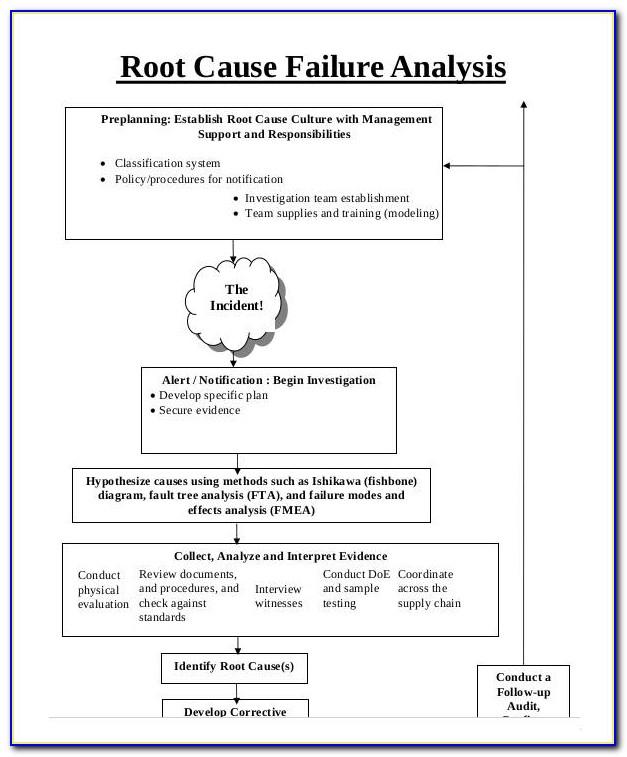 Root Cause Failure Analysis Template