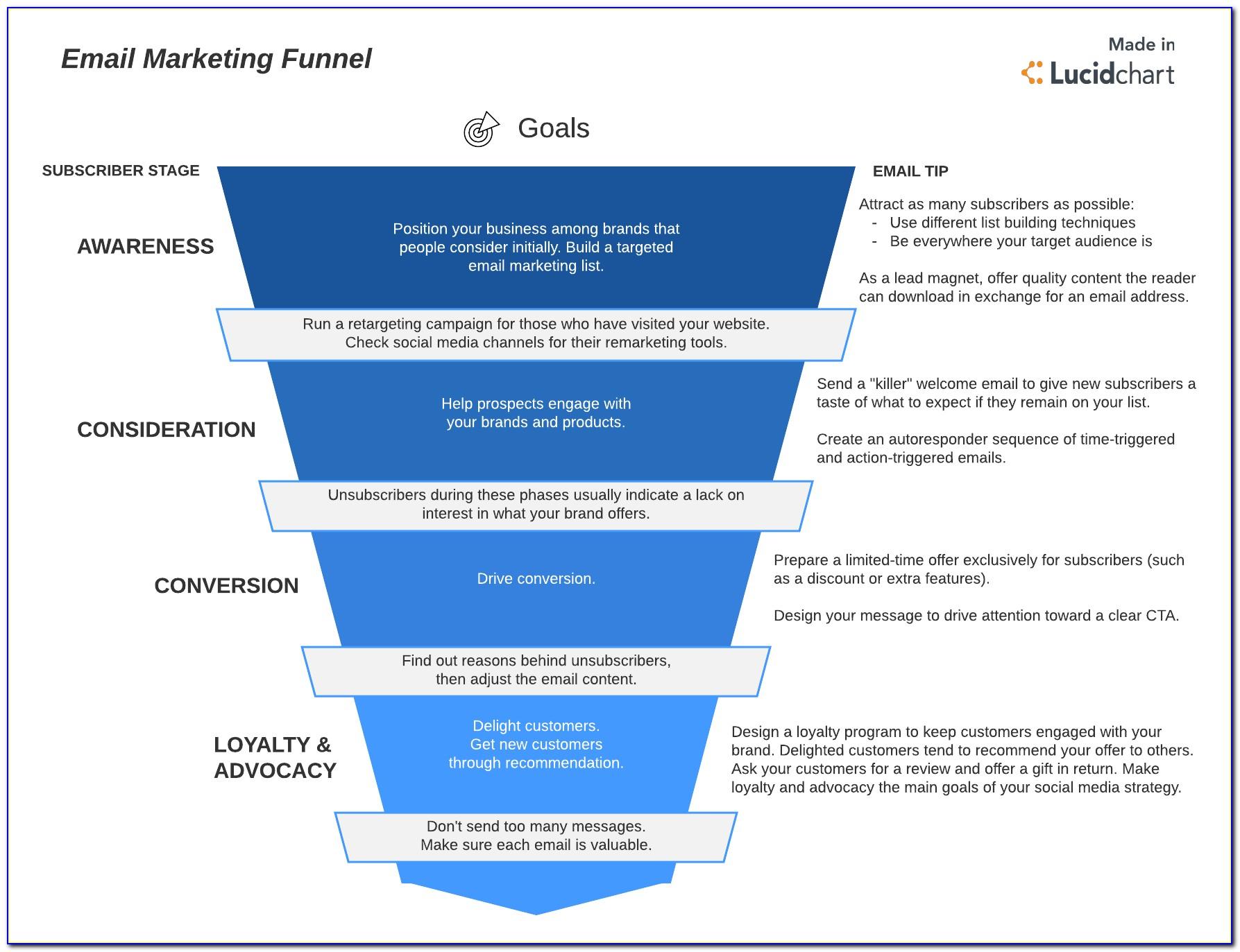Email Funnel Templates