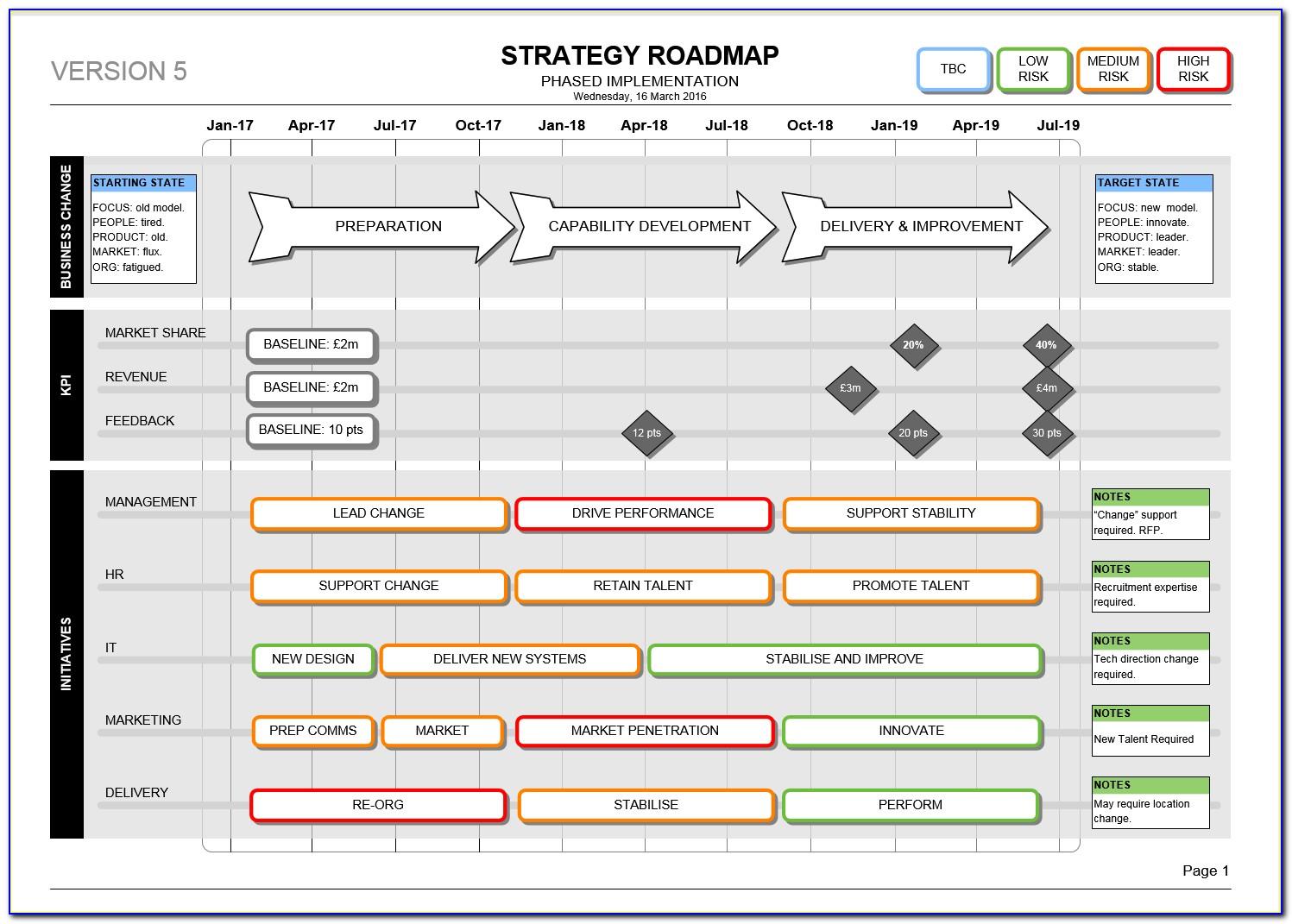Free Strategic Roadmap Template