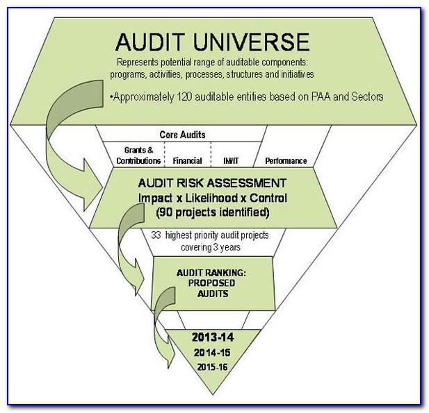 It Audit Universe Template