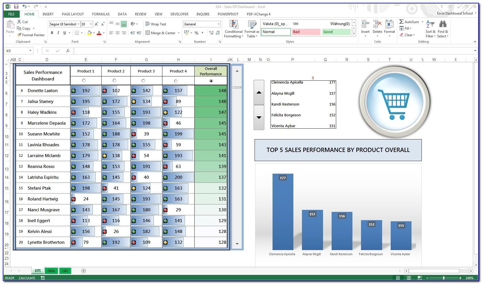 Microsoft Excel Kpi Dashboard Templates