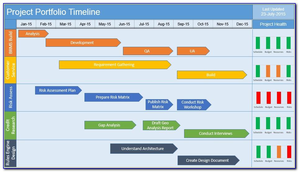 Microsoft Project Timeline Example