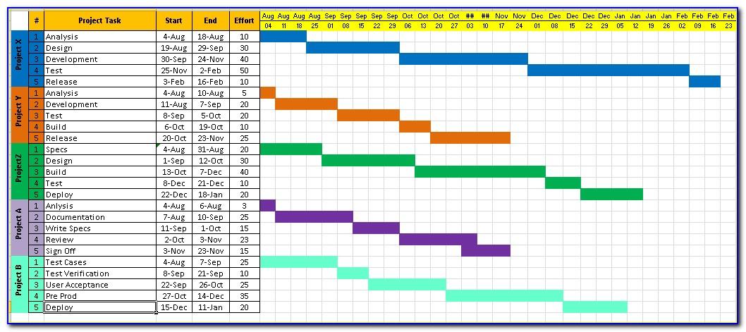 Microsoft Project Timeline Template Excel