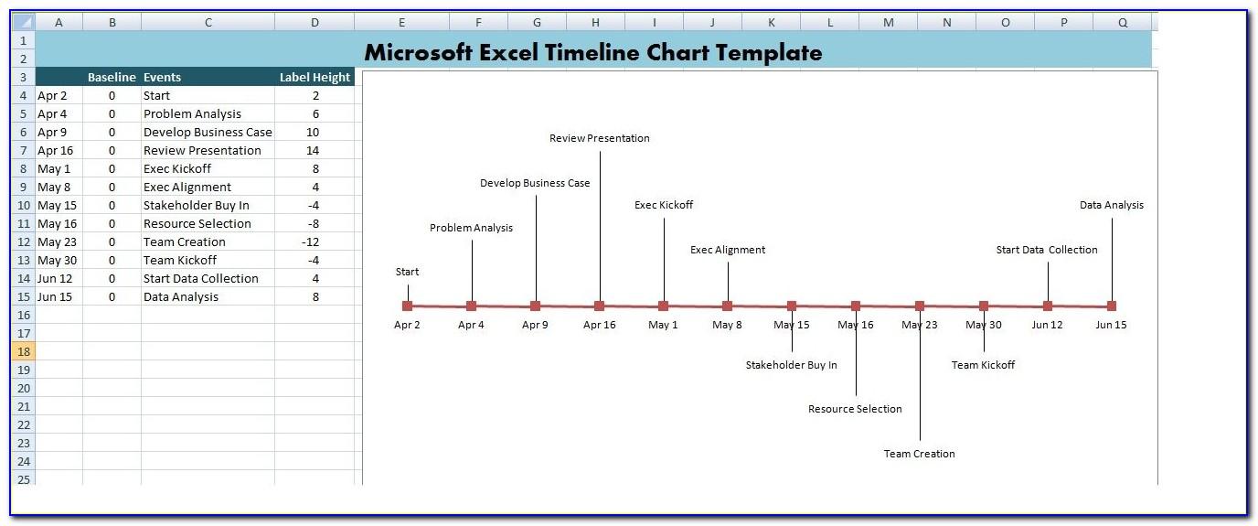Ms Project Timeline Templates