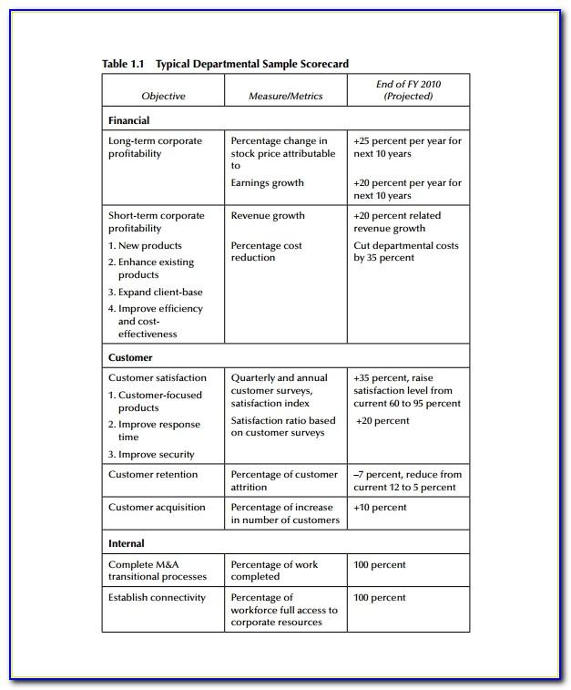 Project Management Scorecard Examples