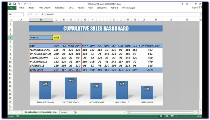 Sales Dashboard Excel Template Xls