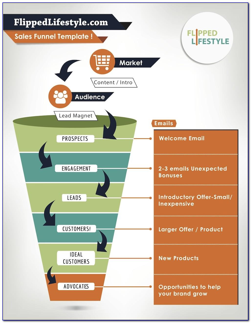 Sales Funnel Email Templates