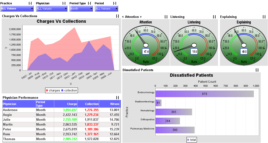 Excel Dashboard Templates Download