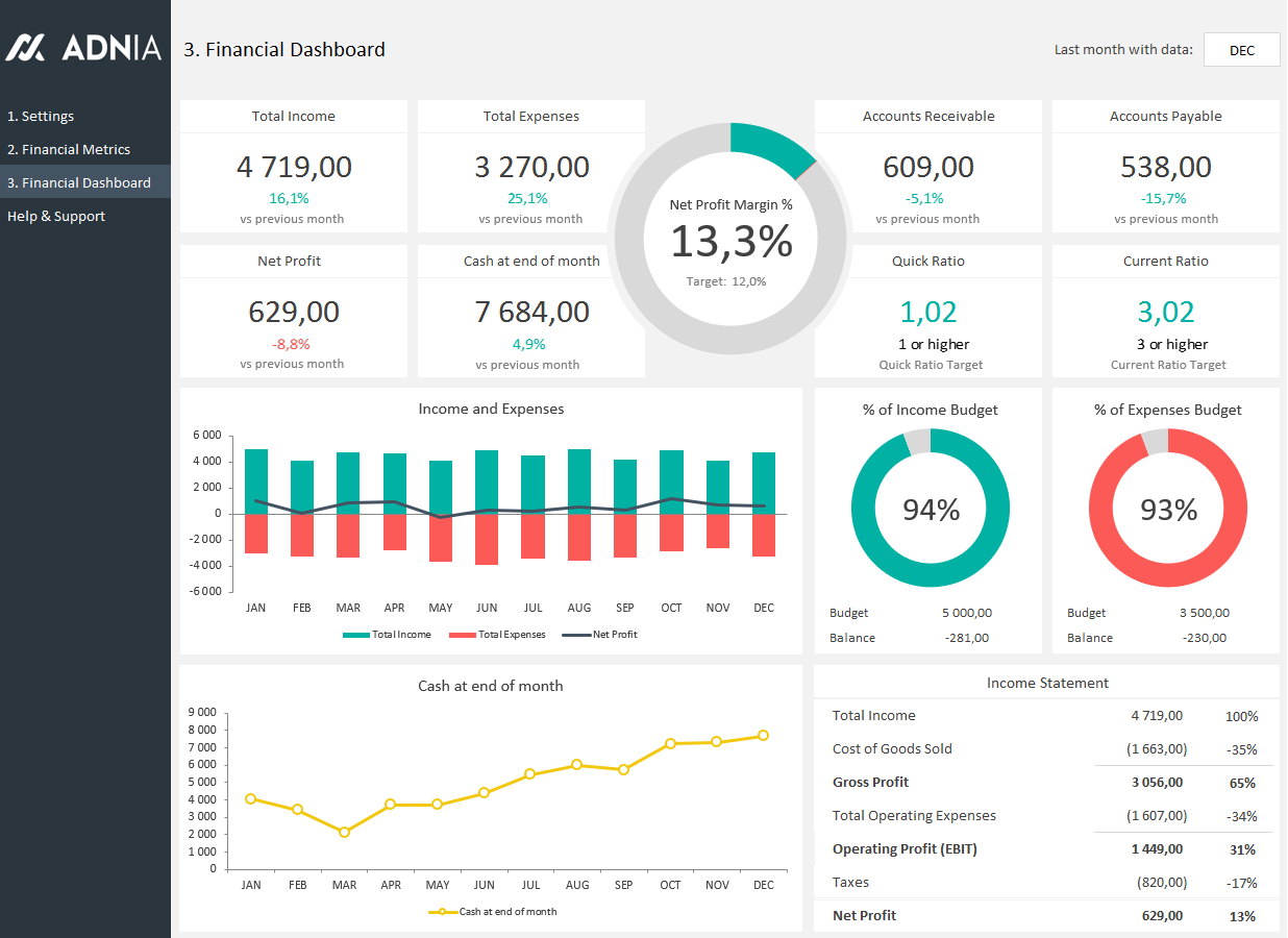 Excel Dashboards Templates