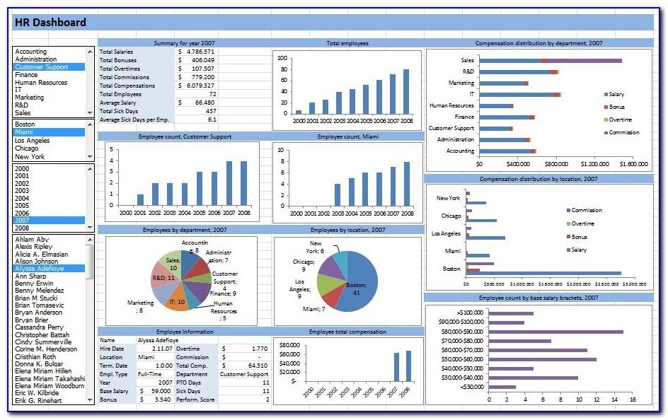 Excel Hr Dashboard Templates Free Download