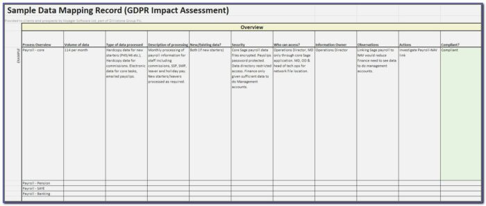 Gdpr Risk Assessment Example