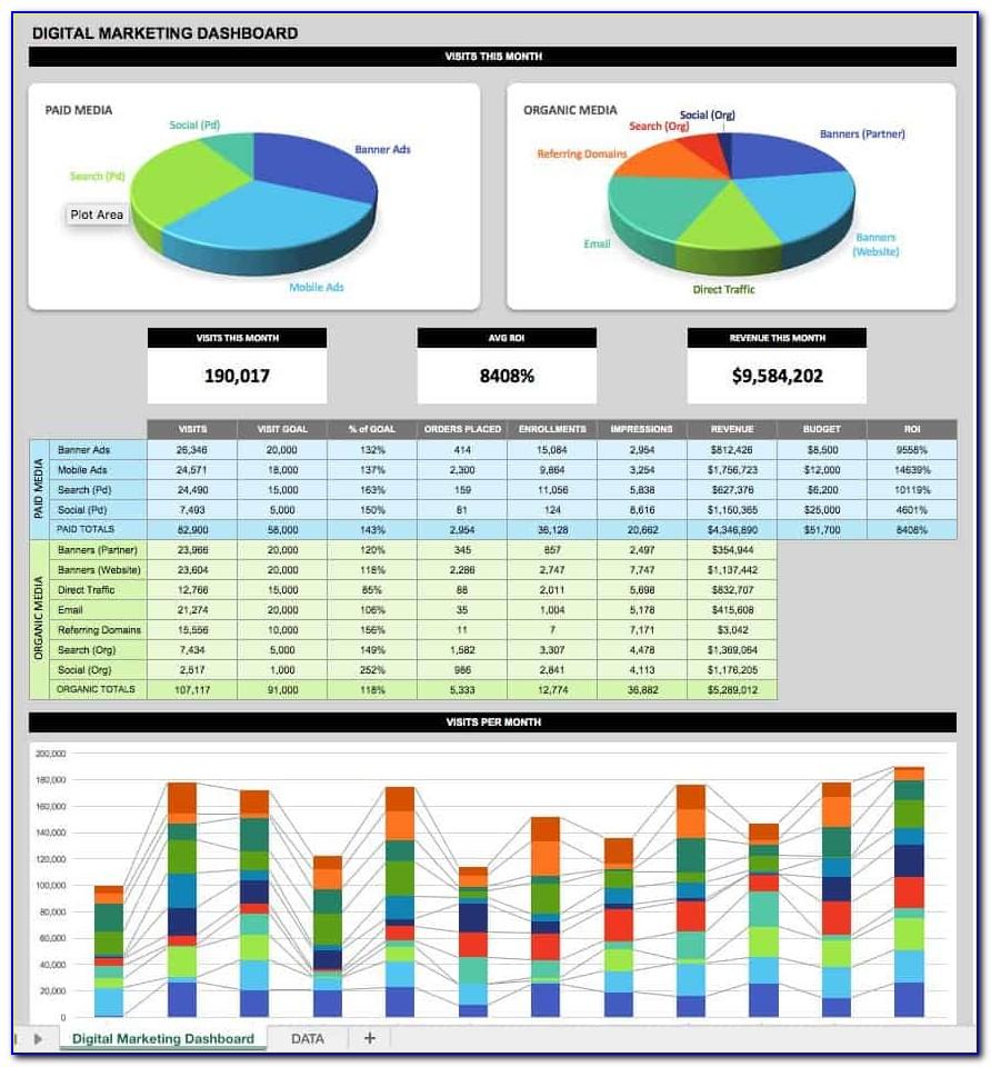 Marketing Dashboard Template Excel