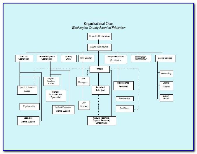 Organizational Chart Template Free Download Excel