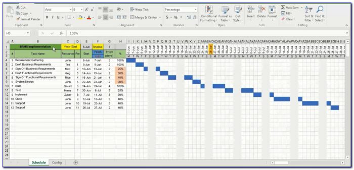 Project Plan Gantt Chart Excel Template Xls