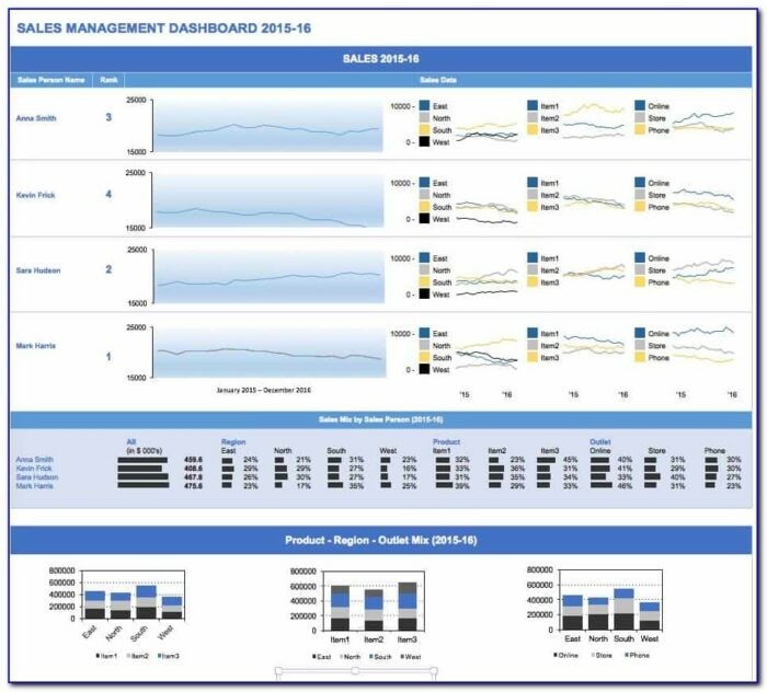 Warehouse Kpi Dashboard Excel Template Free Download