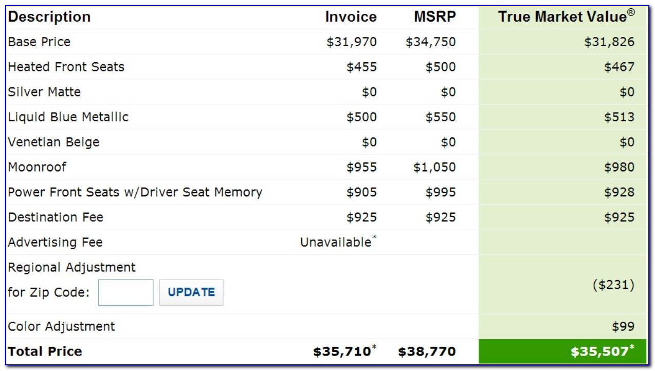 Dealer Invoice Vs Msrp Canada