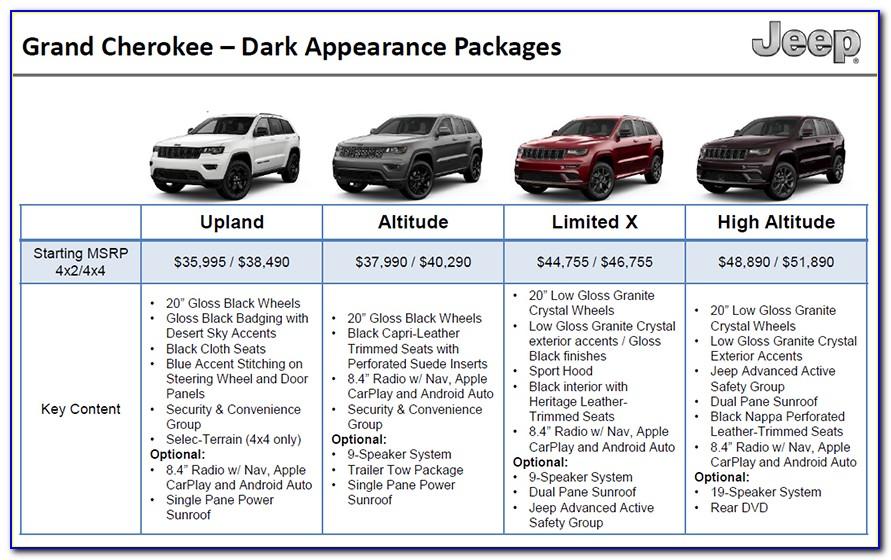 Jeep Grand Cherokee Altitude Invoice Price