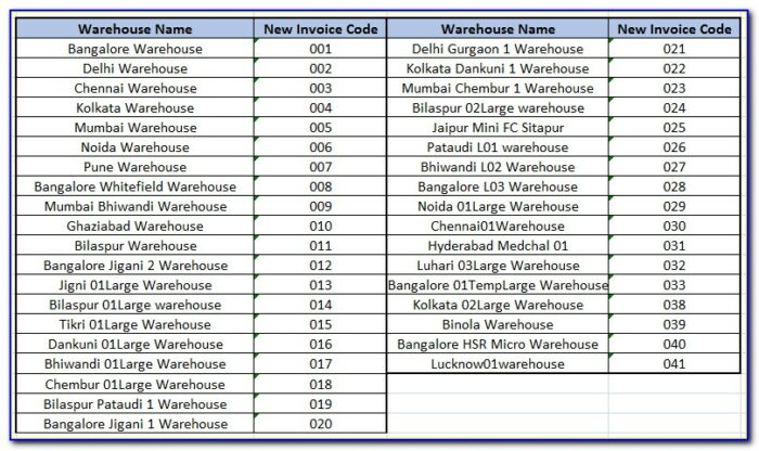 What To Enter In Invoice Email In Flipkart