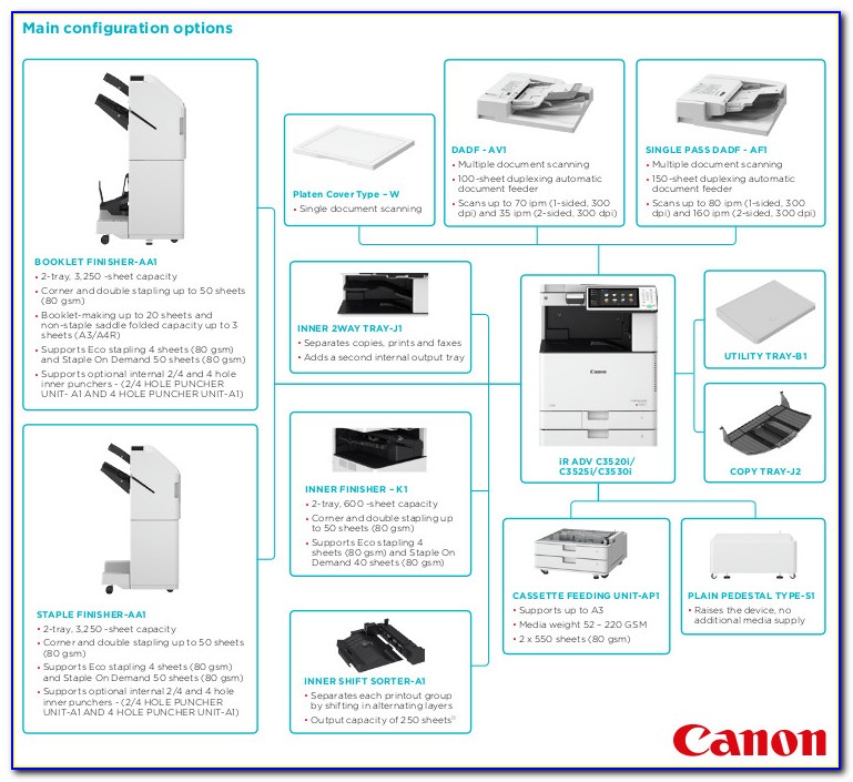 Canon Imageformula Dr 6010c Brochure
