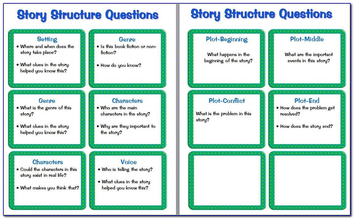 Question structure. Question for. Speaking Cards books 5 класс английский. Speaking questions for Beginners. Questions about books.